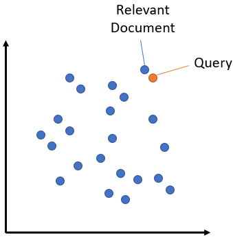 Semantic search in 2D spaces